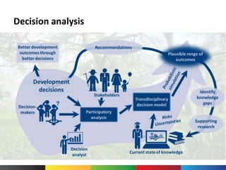 Prioritizing research for development impact- Eike Luedeling