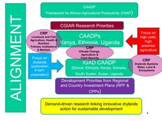 The Technical Consortium (TC) for ending drought emergencies and building resilience to drought in the Horn of Africa