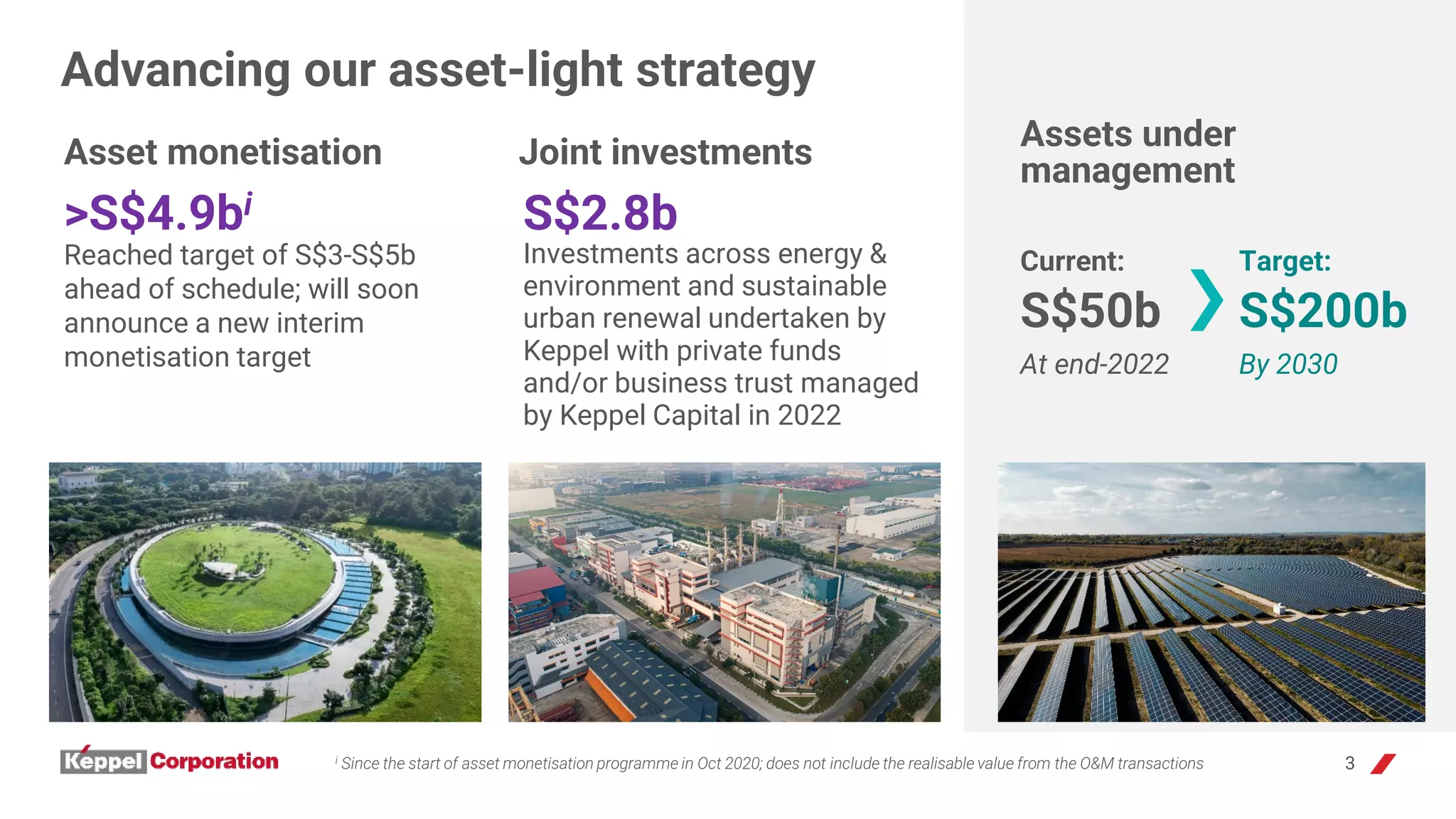 3
Advancing our asset-light strategy
>S$4.9bi
Reached target of S$3-S$5b
ahead of schedule; will soon
announce a new interim
monetisation target
i Since the start of asset monetisation programme in Oct 2020; does not include the realisable value from the O&M transactions
S$2.8b
Investments across energy &
environment and sustainable
urban renewal undertaken by
Keppel with private funds
and/or business trust managed
by Keppel Capital in 2022
Asset monetisation Joint investments
Assets under
management
Target:
S$200b
Current:
S$50b
By 2030
At end-2022
 