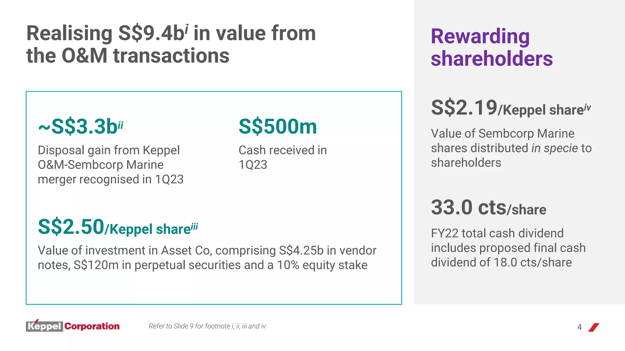 Realising S$9.4bi in value from
the O&M transactions
~S$3.3bii
Disposal gain from Keppel
O&M-Sembcorp Marine
merger recognised in 1Q23
S$500m
Cash received in
1Q23
S$2.19/Keppel shareiv
Value of Sembcorp Marine
shares distributed in specie to
shareholders
S$2.50/Keppel shareiii
Value of investment in Asset Co, comprising S$4.25b in vendor
notes, S$120m in perpetual securities and a 10% equity stake
Rewarding
shareholders
33.0 cts/share
FY22 total cash dividend
includes proposed final cash
dividend of 18.0 cts/share
Refer to Slide 9 for footnote i, ii, iii and iv 4
 