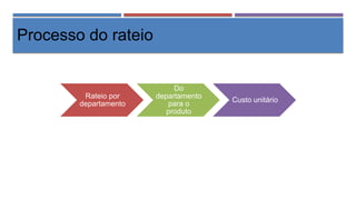 Processo do rateio
Rateio por
departamento
Do
departamento
para o
produto
Custo unitário
 