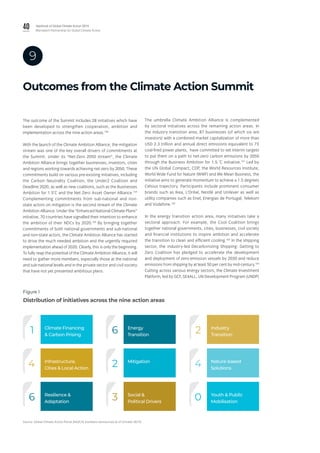 40 Yearbook of Global Climate Action 2019
Marrakech Partnership for Global Climate Action
Outcomes from the Climate Action Summit
9
Climate Financing
& Carbon Prising
Infrastructure,
Cities & Local Action
Resilience &
Adaptation
Energy
Transition
Mitigation
Social &
Political Drivers
Industry
Transition
Nature-based
Solutions
Youth & Public
Mobilisation
Figure 1
Distribution of initiatives across the nine action areas
26
2
3 0
1
4
6
4
The outcome of the Summit includes 28 initiatives which have
been developed to strengthen cooperation, ambition and
implementation across the nine action areas.158
With the launch of the Climate Ambition Alliance, the mitigation
stream was one of the key overall drivers of commitments at
the Summit. Under its “Net-Zero 2050 stream”, the Climate
Ambition Alliance brings together businesses, investors, cities
and regions working towards achieving net-zero by 2050. These
commitments build on various pre-existing initiatives, including
the Carbon Neutrality Coalition, the Under2 Coalition and
Deadline 2020, as well as new coalitions, such as the Businesses
Ambition for 1.5˚C and the Net Zero Asset Owner Alliance.159
Complementing commitments from sub-national and non-
state actors on mitigation is the second stream of the Climate
Ambition Alliance. Under the “Enhanced National Climate Plans”
initiative, 70 countries have signalled their intention to enhance
the ambition of their NDCs by 2020.160
By bringing together
commitments of both national governments and sub-national
and non-state actors, the Climate Ambition Alliance has started
to drive the much needed ambition and the urgently required
implementation ahead of 2020. Clearly, this is only the beginning.
To fully reap the potential of the Climate Ambition Alliance, it will
need to gather more members, especially those at the national
and sub-national levels and in the private sector and civil society
that have not yet presented ambitious plans.
The umbrella Climate Ambition Alliance is complemented
by sectoral initiatives across the remaining action areas. In
the industry transition area, 87 businesses (of which six are
investors) with a combined market capitalization of more than
USD 2.3 trillion and annual direct emissions equivalent to 73
coal-fired power plants, have committed to set interim targets
to put them on a path to net-zero carbon emissions by 2050
through the Business Ambition for 1.5 ˚C initiative.161
Led by
the UN Global Compact, CDP, the World Resources Institute,
World Wide Fund for Nature (WWF) and We Mean Business, the
initiative aims to generate momentum to achieve a 1.5 degrees
Celsius trajectory. Participants include prominent consumer
brands such as Ikea, L’Oréal, Nestlé and Unilever as well as
utility companies such as Enel, Energias de Portugal, Telekom
and Vodafone.162
In the energy transition action area, many initiatives take a
sectoral approach. For example, the Cool Coalition brings
together national governments, cities, businesses, civil society
and financial institutions to inspire ambition and accelerate
the transition to clean and efficient cooling.163
In the shipping
sector, the industry-led Decarbonizing Shipping: Getting to
Zero Coalition has pledged to accelerate the development
and deployment of zero-emission vessels by 2030 and reduce
emissions from shipping by at least 50 per cent by mid-century.164
Cutting across various energy sectors, the Climate Investment
Platform, led by GCF, SE4ALL, UN Development Program (UNDP)
Source: Global Climate Action Portal (NAZCA) (numbers announced as of October 2019)
 