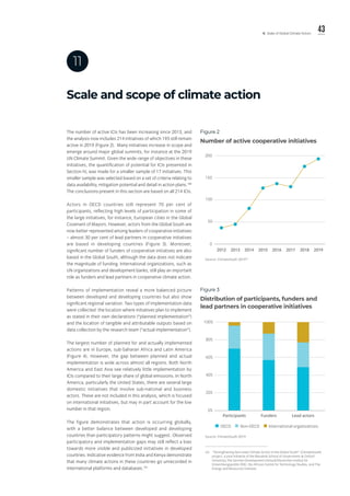 Global Climate Action COP25 Madrid Dec 2019 Slide 55