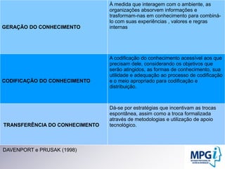 DAVENPORT e PRUSAK (1998)