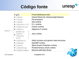 Código fonte




15 de Setembro        Compilador GCC
 