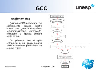GCC
     Funcionamento
    Quando o GCC é invocado, ele
 normalmente    realiza  quatro
 etapas para gerar o executável:
 pré-processamento, compilação,
 montagem e ligação, sempre
 nesta ordem.
    Os primeiros três estágios
 aplicam-se a um único arquivo
 fonte, e encerram produzindo um
 arquivo objeto.




15 de Setembro                 Compilador GCC
 