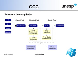 GCC
Estrutura do compilador




15 de Setembro            Compilador GCC
 