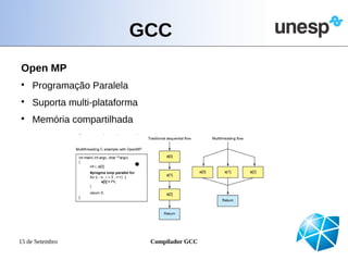 GCC
Open MP

    Programação Paralela

    Suporta multi-plataforma

    Memória compartilhada




15 de Setembro                 Compilador GCC
 
