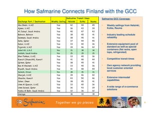 GCC States- A mega project heaven | PDF