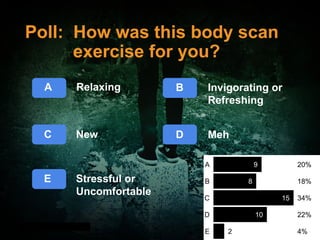 #Movies4MentalHealth#Movies4MentalHealth
A Relaxing
Poll: How was this body scan
exercise for you?
B Invigorating or
Refreshing
D MehC New
E Stressful or
Uncomfortable
 