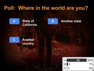 #Movies4MentalHealth
#Movies4MentalHealth
A State of
California
Poll: Where in the world are you?
B Another state
C Another
country
 