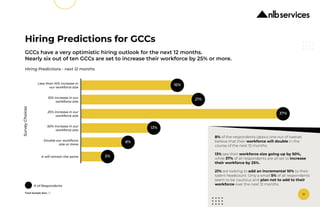GCC-REPORT-India-2022.pdf