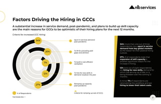 GCC-REPORT-India-2022.pdf