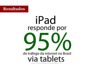 Fonte: comScore Device Essentials (Maio 2011)