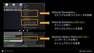 Material Parameters：
マテリアルが持つパラメータを制御
● ● ●
Material Switchers (UE4.22)：
メッシュが使う
マテリアルアセットを変更
Skeletal (Static) Mesh(UE4.22)：
コンポーネントが使う
メッシュアセットを変更
 