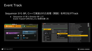 Event Track
Sequencer から BP, C++で実装された処理（関数）を呼び出すTrack
● Sequencer が 持つ Director BP 上で
Event Trackから呼び出したい処理を書く形
 