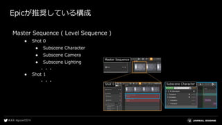 Epicが推奨している構成
Master Sequence ( Level Sequence )
● Shot 0
● Subscene Character
● Subscene Camera
● Subscene Lighting
・・・
● Shot 1
・・・
 
