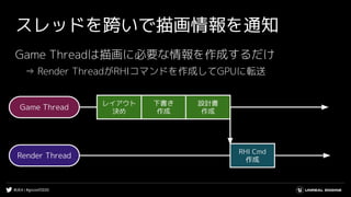 #UE4 | #gcconf2020
スレッドを跨いで描画情報を通知
Game Threadは描画に必要な情報を作成するだけ
　⇒ Render ThreadがRHIコマンドを作成してGPUに転送
Game Thread
Render Thread
レイアウト
決め
下書き
作成
設計書
作成
RHI Cmd
作成
 