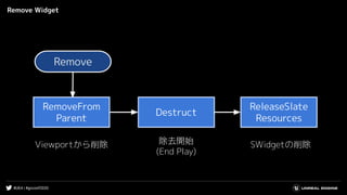 #UE4 | #gcconf2020
Remove Widget
Remove
RemoveFrom
Parent
Destruct
ReleaseSlate
Resources
SWidgetの削除Viewportから削除 除去開始
(End Play)
 
