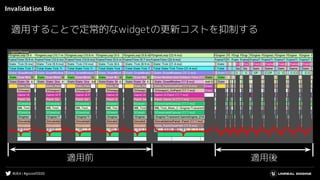 #UE4 | #gcconf2020
Invalidation Box
適用することで定常的なwidgetの更新コストを抑制する
適用前 適用後
 