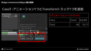 #UE4 | #gcconf2020
Widget AnimationとUObject数の推移
1アニメーション＋1トラック
Class Count NumKB
Total 46 16.17
Case3 :アニメーション1つとTransformトラック1つを追加
 