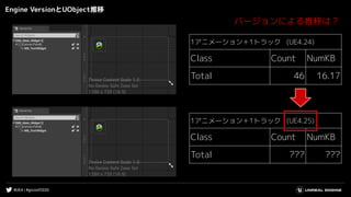 #UE4 | #gcconf2020
Engine VersionとUObject推移
1アニメーション＋1トラック (UE4.24)
Class Count NumKB
Total 46 16.17
1アニメーション＋1トラック (UE4.25)
Class Count NumKB
Total ??? ???
バージョンによる推移は？
 