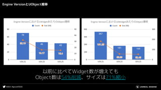 #UE4 | #gcconf2020
Engine VersionとUObject推移
以前に比べてWidget数が増えても
Object数は54%削減、サイズは71%縮小
 