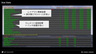 #UE4 | #gcconf2020
Stat Slate
レイアウト更新処理
⇒ 表示物(ジオメトリ)が多い
エレメント追加処理
⇒ バッチ処理が多い
 