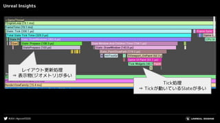 #UE4 | #gcconf2020
Unreal Insights
レイアウト更新処理
⇒ 表示物(ジオメトリ)が多い
Tick処理
⇒ Tickが動いているSlateが多い
 