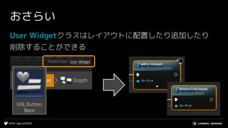 #UE4 | #gcconf2020
おさらい
User Widgetクラスはレイアウトに配置したり追加したり
削除することができる
 