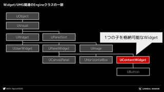 #UE4 | #gcconf2020
Widget/UMG関連のEngineクラスの一部
UCanvasPanel
UButton
UUserWidget
UVisual
UObject
UWidget
UPanelWidget
UHorizontalBox UContentWidget
UImage
UPanelSlot 1つの子を格納可能なWidget
 