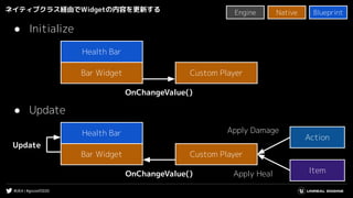 #UE4 | #gcconf2020
ネイティブクラス経由でWidgetの内容を更新する
Health Bar
Bar Widget Custom Player
● Initialize
Health Bar
Bar Widget Custom Player
● Update
Action
OnChangeValue()
OnChangeValue()
Apply Damage
Update
ItemApply Heal
Native BlueprintEngine
 