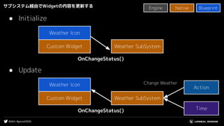#UE4 | #gcconf2020
サブシステム経由でWidgetの内容を更新する
Weather Icon
Custom Widget Weather SubSystem
● Initialize
Weather Icon
Custom Widget Weather SubSystem
● Update
Action
OnChangeStatus()
OnChangeStatus()
Change Weather
Time
Native BlueprintEngine
 