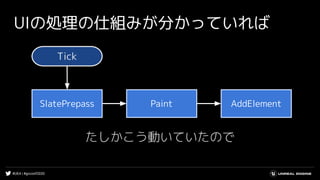 #UE4 | #gcconf2020
Tick
UIの処理の仕組みが分かっていれば
たしかこう動いていたので
SlatePrepass Paint AddElement
 