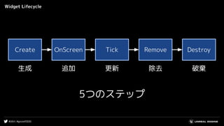 #UE4 | #gcconf2020
Widget Lifecycle
Create OnScreen Tick Remove
生成 追加 更新 除去
5つのステップ
Destroy
破棄
 