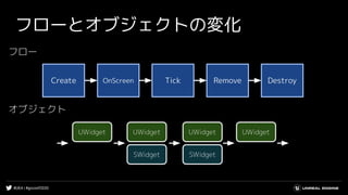 #UE4 | #gcconf2020
フローとオブジェクトの変化
Create OnScreen Tick Remove Destroy
UWidget
フロー
オブジェクト
UWidget
SWidget
UWidget
SWidget
UWidget
 