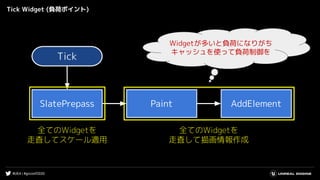 #UE4 | #gcconf2020
Tick Widget (負荷ポイント)
Tick
SlatePrepass Paint AddElement
全てのWidgetを
走査してスケール適用
全てのWidgetを
走査して描画情報作成
Widgetが多いと負荷になりがち
キャッシュを使って負荷制御を
 