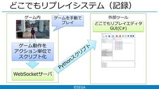 ©SEGA
外部ツールゲーム内
どこでもリプレイエディタ
GUI(C#)
WebSocketサーバ
どこでもリプレイシステム（記録）
ゲーム動作を
アクション単位で
スクリプト化
ゲームを手動で
プレイ
 