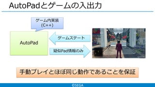 ©SEGA
AutoPadとゲームの入出力
AutoPad
ゲームステート
疑似Pad情報のみ
手動プレイとほぼ同じ動作であることを保証
ゲーム内実装
(C++)
 