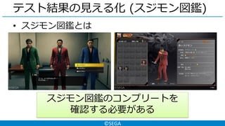 ©SEGA
テスト結果の見える化 (スジモン図鑑)
• スジモン図鑑とは
スジモン図鑑のコンプリートを
確認する必要がある
 