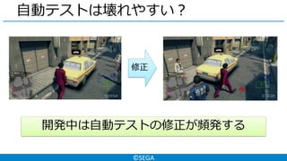 ©SEGA
自動テストは壊れやすい？
修正
開発中は自動テストの修正が頻発する
 