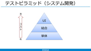 ©SEGA
テストピラミッド（システム開発）
単体
結合
UI
コ
ス
ト
高
低
 