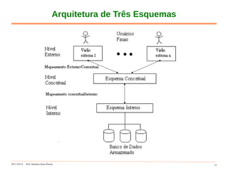 DCC-UFLA Prof. Denilson Alves Pereira 13
Arquitetura de Três Esquemas
 