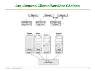 DCC-UFLA Prof. Denilson Alves Pereira 29
Arquiteturas Cliente/Servidor Básicas
 