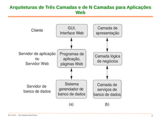 DCC-UFLA Prof. Denilson Alves Pereira 33
Arquiteturas de Três Camadas e de N Camadas para Aplicações
Web
 