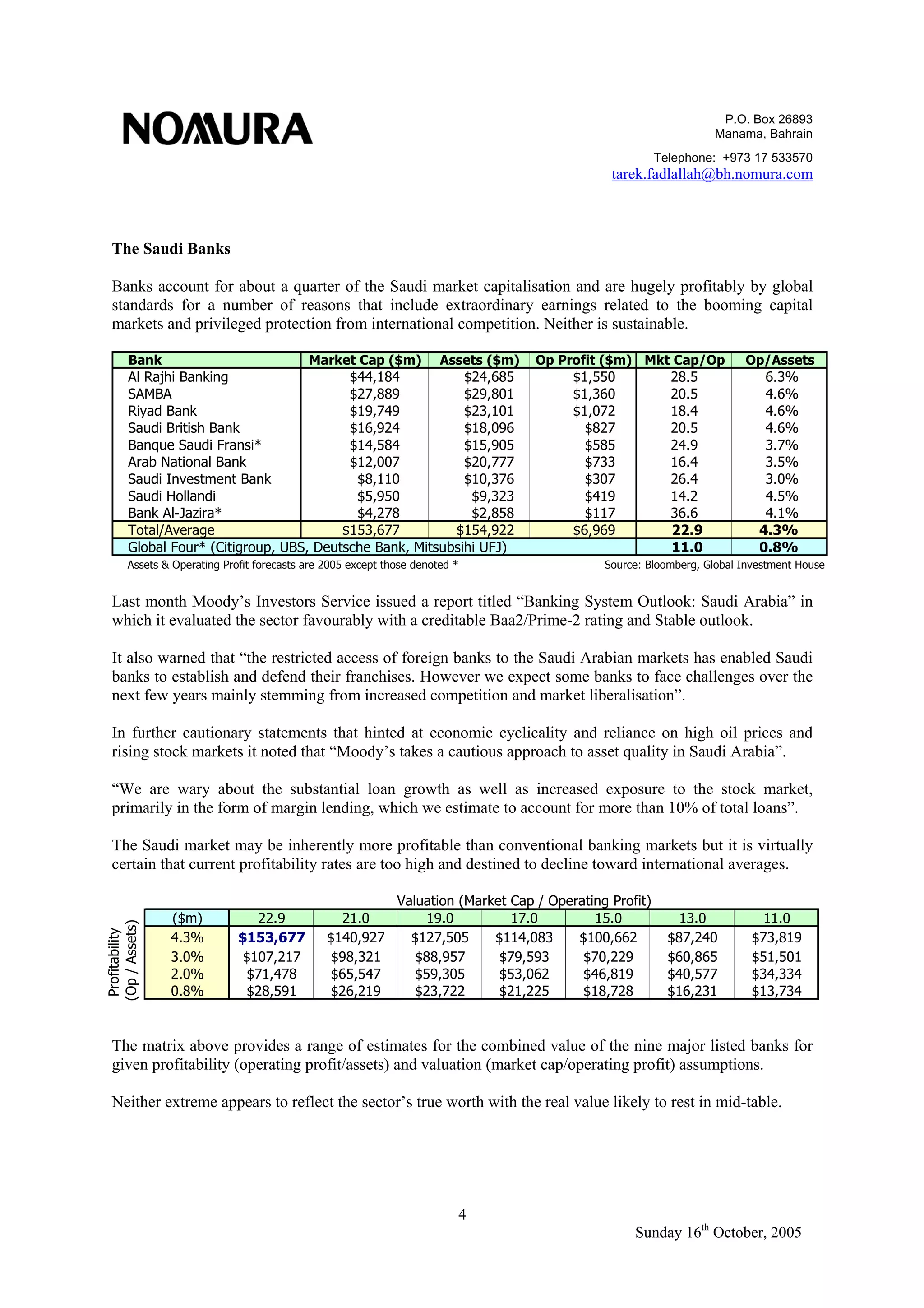 P.O. Box 26893
Manama, Bahrain
Telephone: +973 17 533570
tarek.fadlallah@bh.nomura.com
4
Sunday 16th
October, 2005
The Saudi Banks
Banks account for about a quarter of the Saudi market capitalisation and are hugely profitably by global
standards for a number of reasons that include extraordinary earnings related to the booming capital
markets and privileged protection from international competition. Neither is sustainable.
Bank Market Cap ($m) Assets ($m) Op Profit ($m) Mkt Cap/Op Op/Assets
Al Rajhi Banking $44,184 $24,685 $1,550 28.5 6.3%
SAMBA $27,889 $29,801 $1,360 20.5 4.6%
Riyad Bank $19,749 $23,101 $1,072 18.4 4.6%
Saudi British Bank $16,924 $18,096 $827 20.5 4.6%
Banque Saudi Fransi* $14,584 $15,905 $585 24.9 3.7%
Arab National Bank $12,007 $20,777 $733 16.4 3.5%
Saudi Investment Bank $8,110 $10,376 $307 26.4 3.0%
Saudi Hollandi $5,950 $9,323 $419 14.2 4.5%
Bank Al-Jazira* $4,278 $2,858 $117 36.6 4.1%
Total/Average $153,677 $154,922 $6,969 22.9 4.3%
Global Four* (Citigroup, UBS, Deutsche Bank, Mitsubsihi UFJ) 11.0 0.8%
Assets & Operating Profit forecasts are 2005 except those denoted * Source: Bloomberg, Global Investment House
Last month Moody’s Investors Service issued a report titled “Banking System Outlook: Saudi Arabia” in
which it evaluated the sector favourably with a creditable Baa2/Prime-2 rating and Stable outlook.
It also warned that “the restricted access of foreign banks to the Saudi Arabian markets has enabled Saudi
banks to establish and defend their franchises. However we expect some banks to face challenges over the
next few years mainly stemming from increased competition and market liberalisation”.
In further cautionary statements that hinted at economic cyclicality and reliance on high oil prices and
rising stock markets it noted that “Moody’s takes a cautious approach to asset quality in Saudi Arabia”.
“We are wary about the substantial loan growth as well as increased exposure to the stock market,
primarily in the form of margin lending, which we estimate to account for more than 10% of total loans”.
The Saudi market may be inherently more profitable than conventional banking markets but it is virtually
certain that current profitability rates are too high and destined to decline toward international averages.
($m) 22.9 21.0 19.0 17.0 15.0 13.0 11.0
4.3% $153,677 $140,927 $127,505 $114,083 $100,662 $87,240 $73,819
3.0% $107,217 $98,321 $88,957 $79,593 $70,229 $60,865 $51,501
2.0% $71,478 $65,547 $59,305 $53,062 $46,819 $40,577 $34,334
0.8% $28,591 $26,219 $23,722 $21,225 $18,728 $16,231 $13,734
Valuation (Market Cap / Operating Profit)
The matrix above provides a range of estimates for the combined value of the nine major listed banks for
given profitability (operating profit/assets) and valuation (market cap/operating profit) assumptions.
Neither extreme appears to reflect the sector’s true worth with the real value likely to rest in mid-table.
Profitability
(Op/Assets)
 