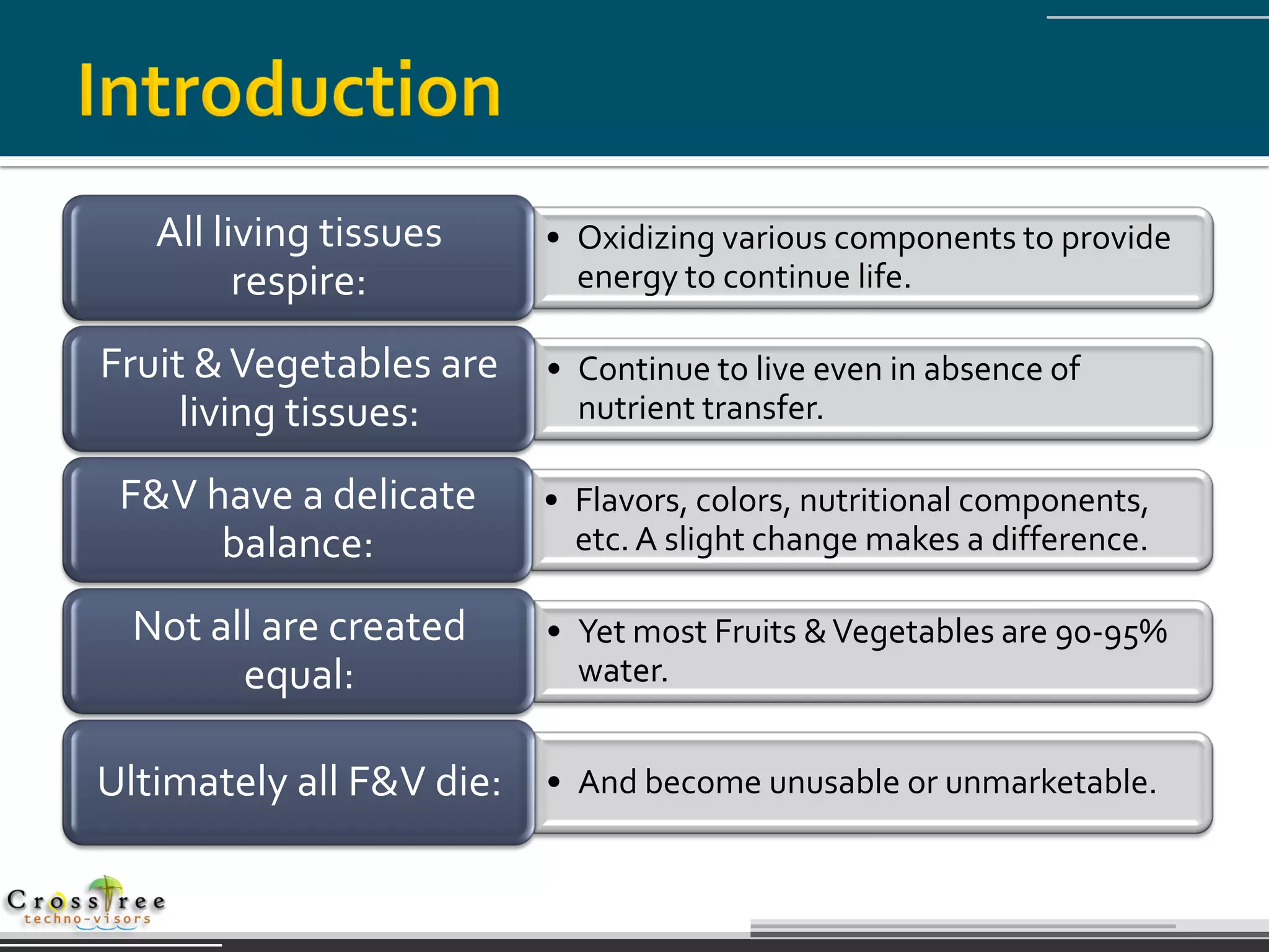 All living tissues     • Oxidizing various components to provide
         respire:           energy to continue life.

Fruit & Vegetables are    • Continue to live even in absence of
     living tissues:        nutrient transfer.

 F&V have a delicate      • Flavors, colors, nutritional components,
      balance:              etc. A slight change makes a difference.

  Not all are created     • Yet most Fruits & Vegetables are 90-95%
        equal:              water.


Ultimately all F&V die: • And become unusable or unmarketable.
 