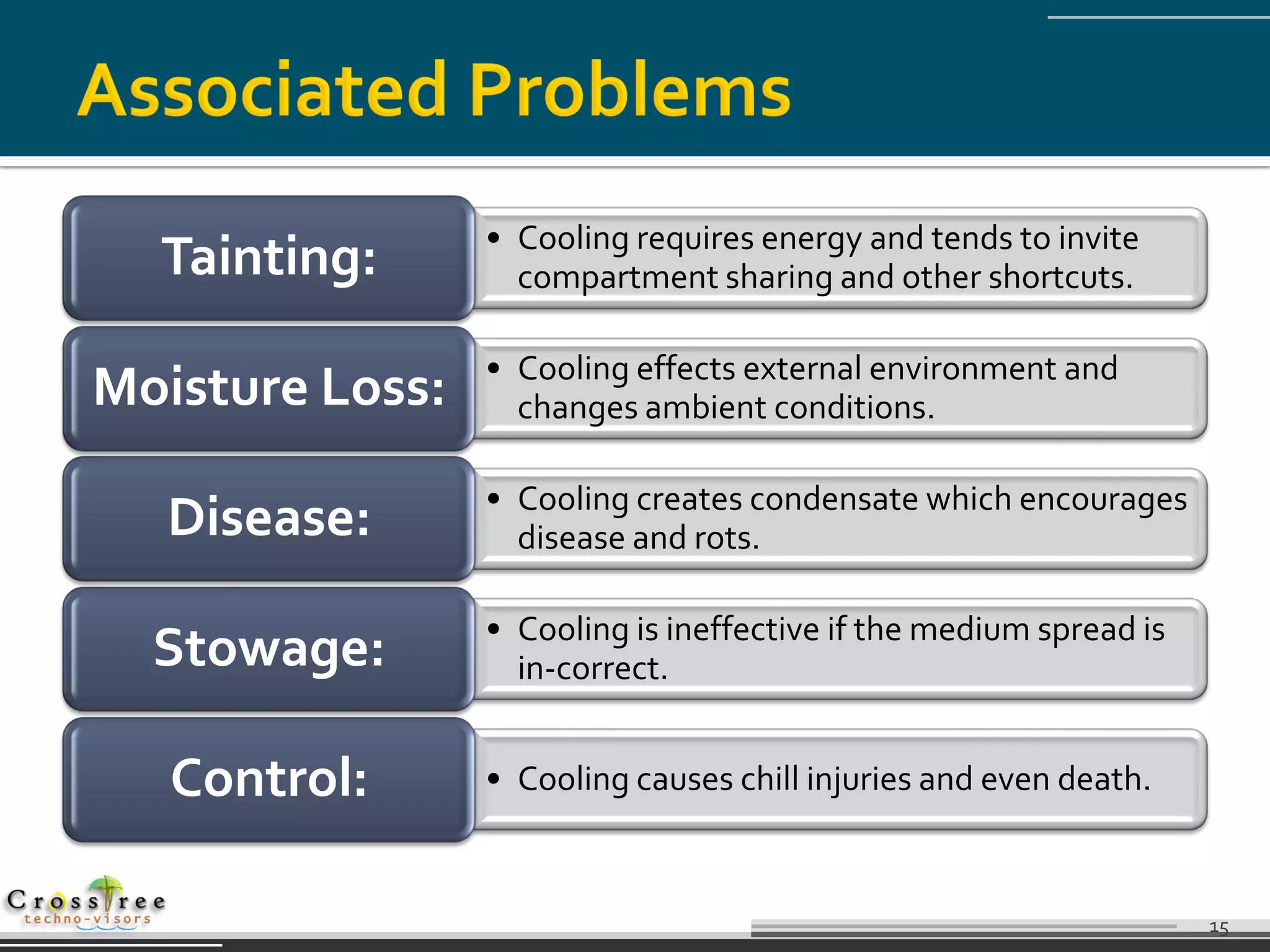 • Cooling requires energy and tends to invite
  Tainting:        compartment sharing and other shortcuts.

                 • Cooling effects external environment and
Moisture Loss:     changes ambient conditions.

                 • Cooling creates condensate which encourages
  Disease:         disease and rots.

                 • Cooling is ineffective if the medium spread is
  Stowage:         in-correct.


   Control:      • Cooling causes chill injuries and even death.



                                                                    15
 