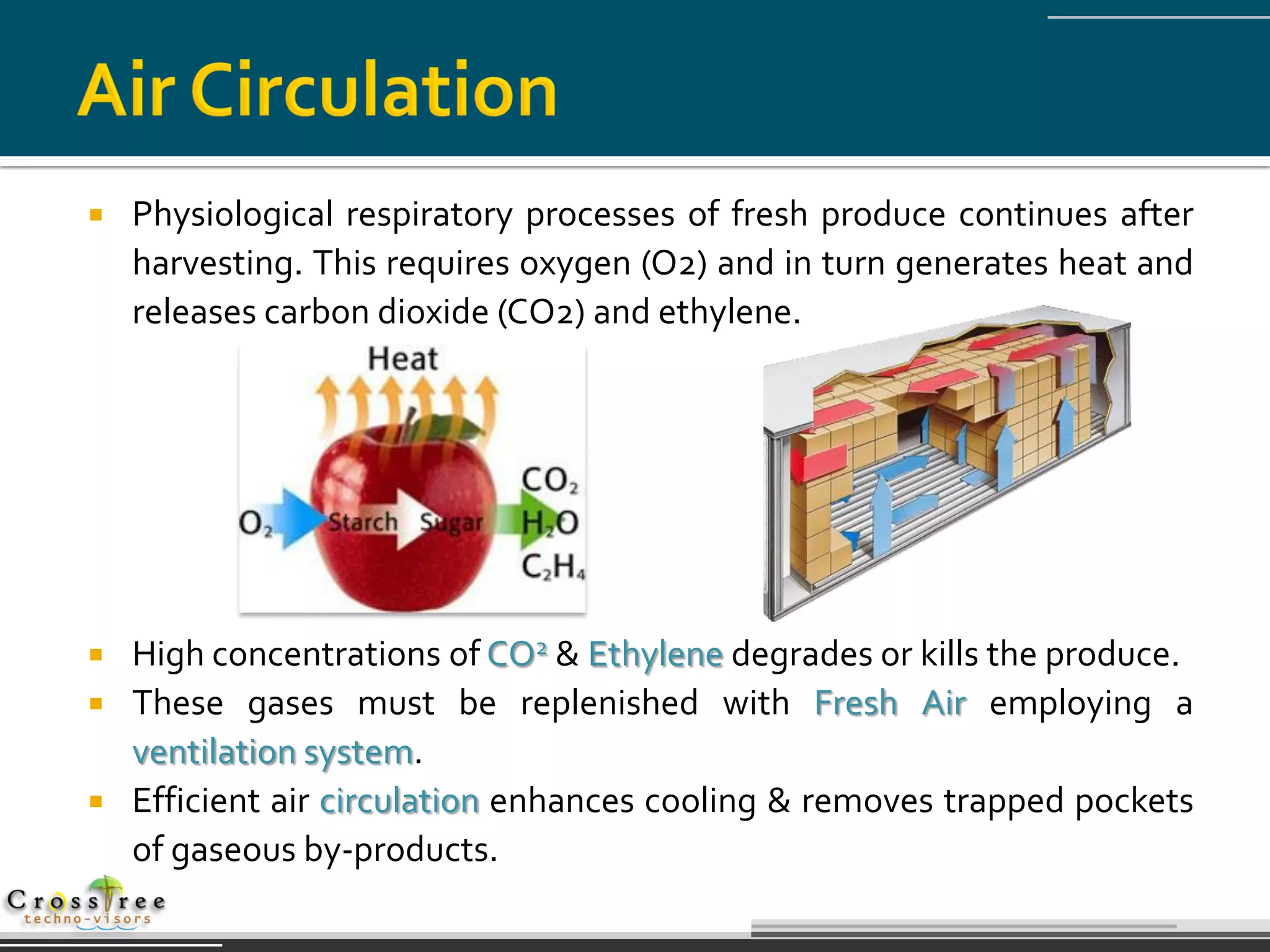    Physiological respiratory processes of fresh produce continues after
    harvesting. This requires oxygen (O2) and in turn generates heat and
    releases carbon dioxide (CO2) and ethylene.




 High concentrations of CO2 & Ethylene degrades or kills the produce.
 These gases must be replenished with Fresh Air employing a
  ventilation system.
 Efficient air circulation enhances cooling & removes trapped pockets
  of gaseous by-products.
 