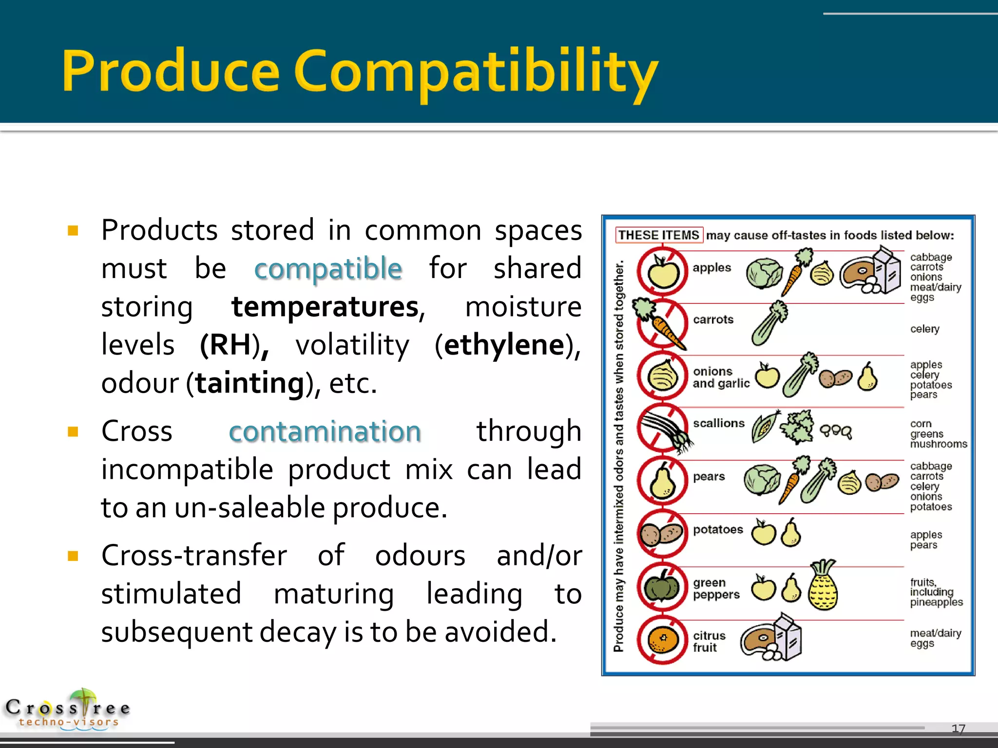    Products stored in common spaces
    must be compatible for shared
    storing temperatures, moisture
    levels (RH), volatility (ethylene),
    odour (tainting), etc.
   Cross     contamination     through
    incompatible product mix can lead
    to an un-saleable produce.
   Cross-transfer of odours and/or
    stimulated maturing leading to
    subsequent decay is to be avoided.

                                          17
 